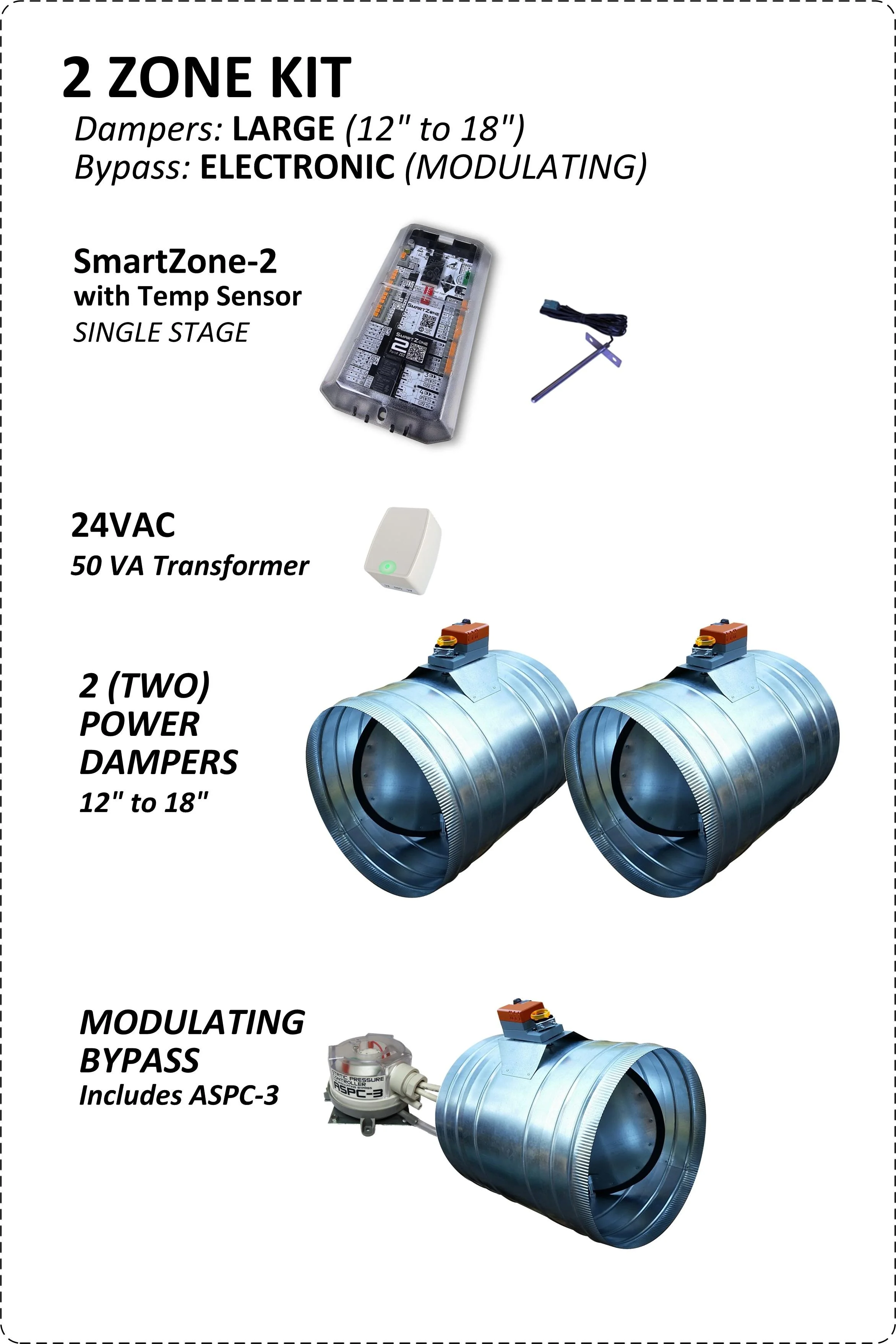 2, 3, or 4 Zone KITS