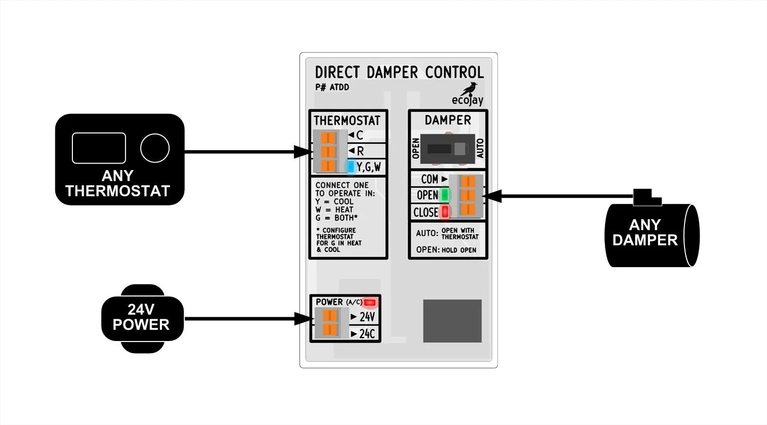 Damper Thermostat Direct Control Board block diagram v6.jpg