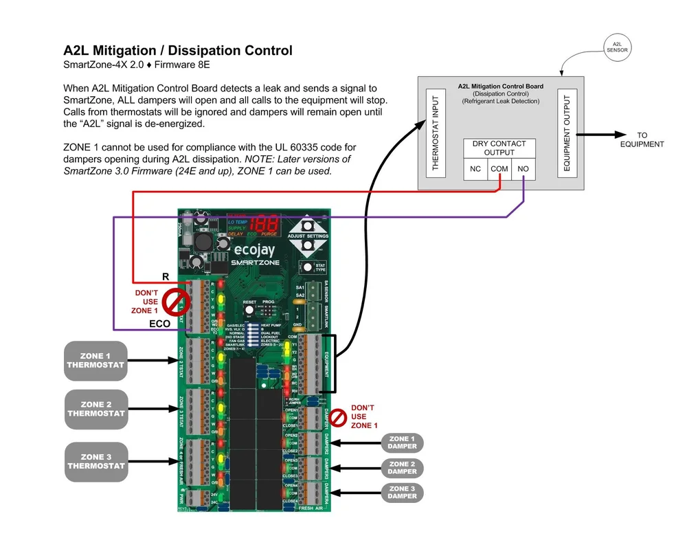 ZoningSupply.com - Zone Control - A2L Mitigation & Dissipation with ...