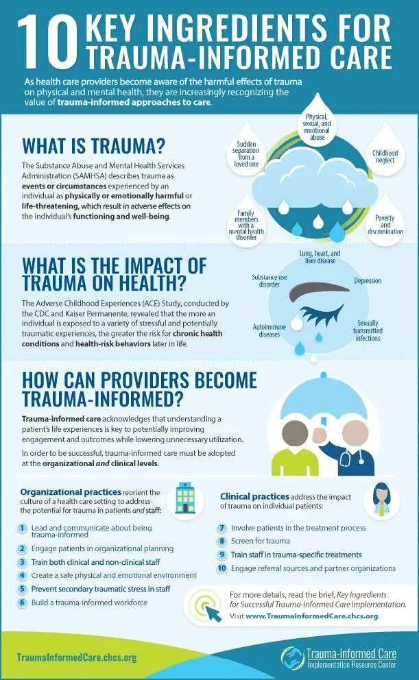 Healing with Trauma Informed Care