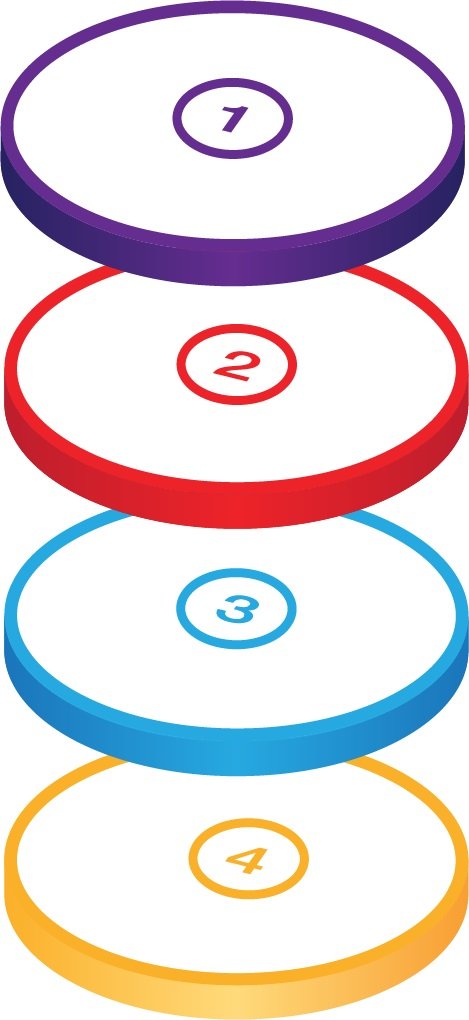 Infographic depicting four circular layers