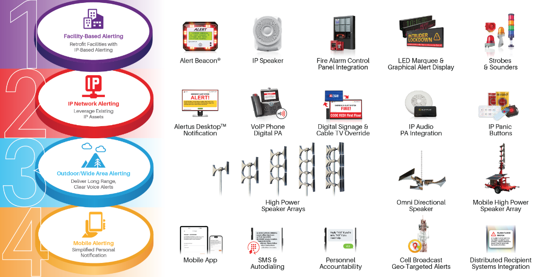 NFPA 72 Mass Notification Requirements Guide — Alertus Technologies