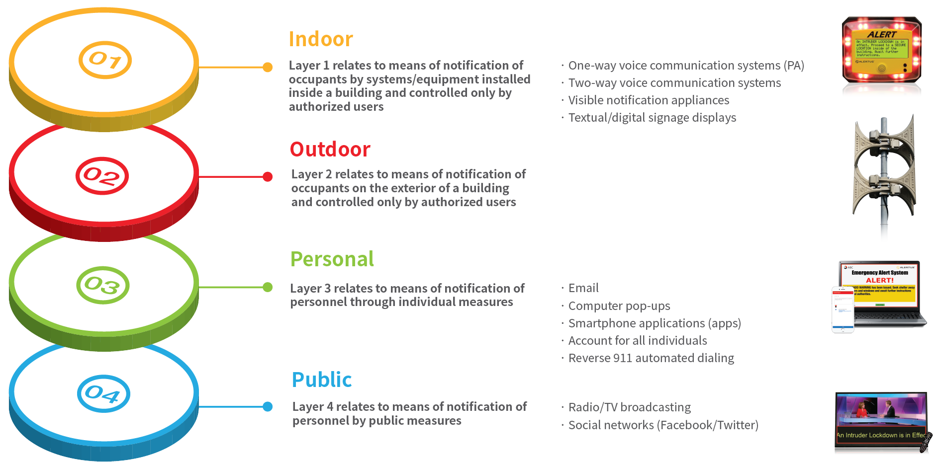 ppt_4_layers_emergency_communication_systems_2018@3x.png