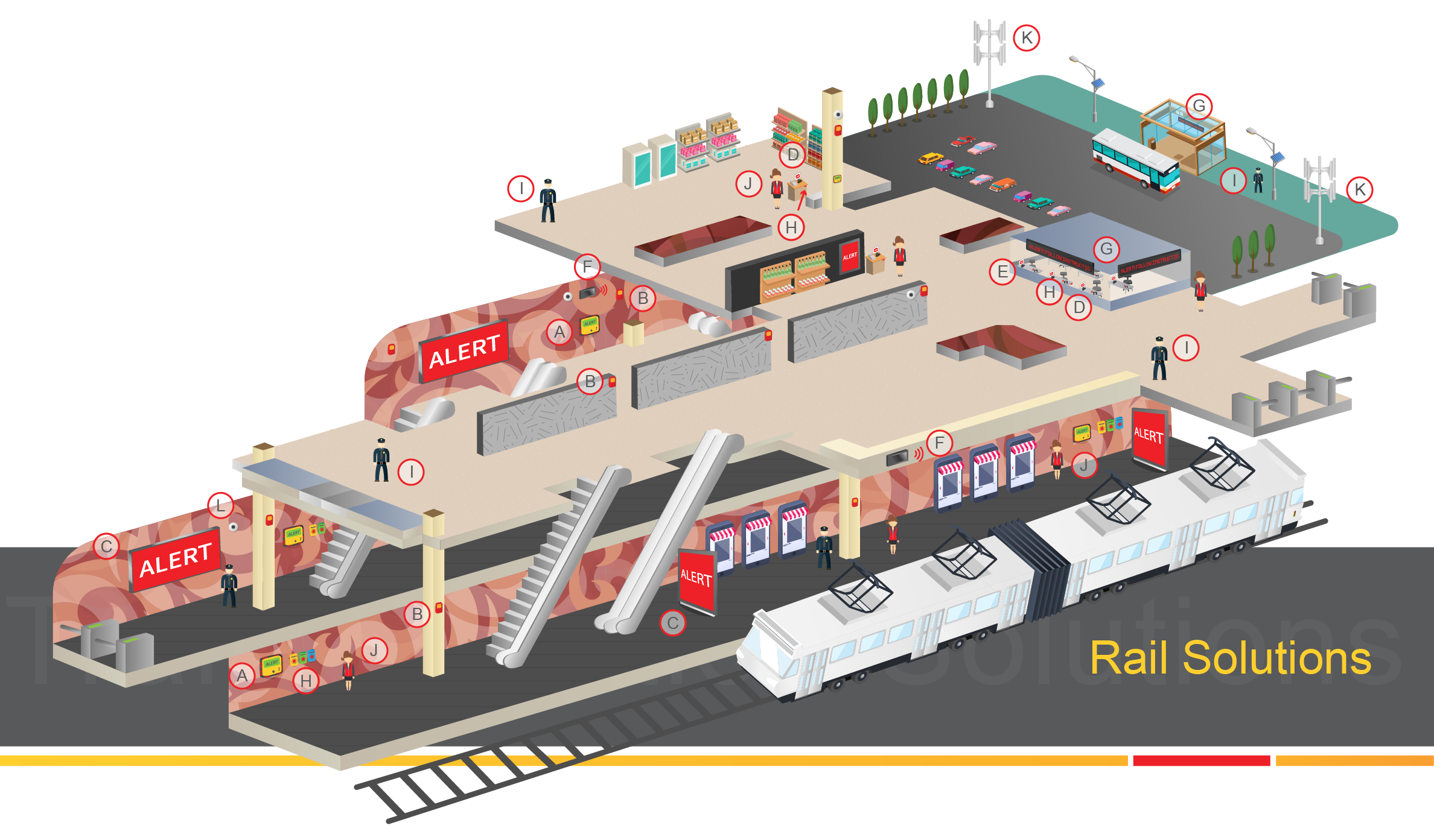 Railway transit emergency notification technology