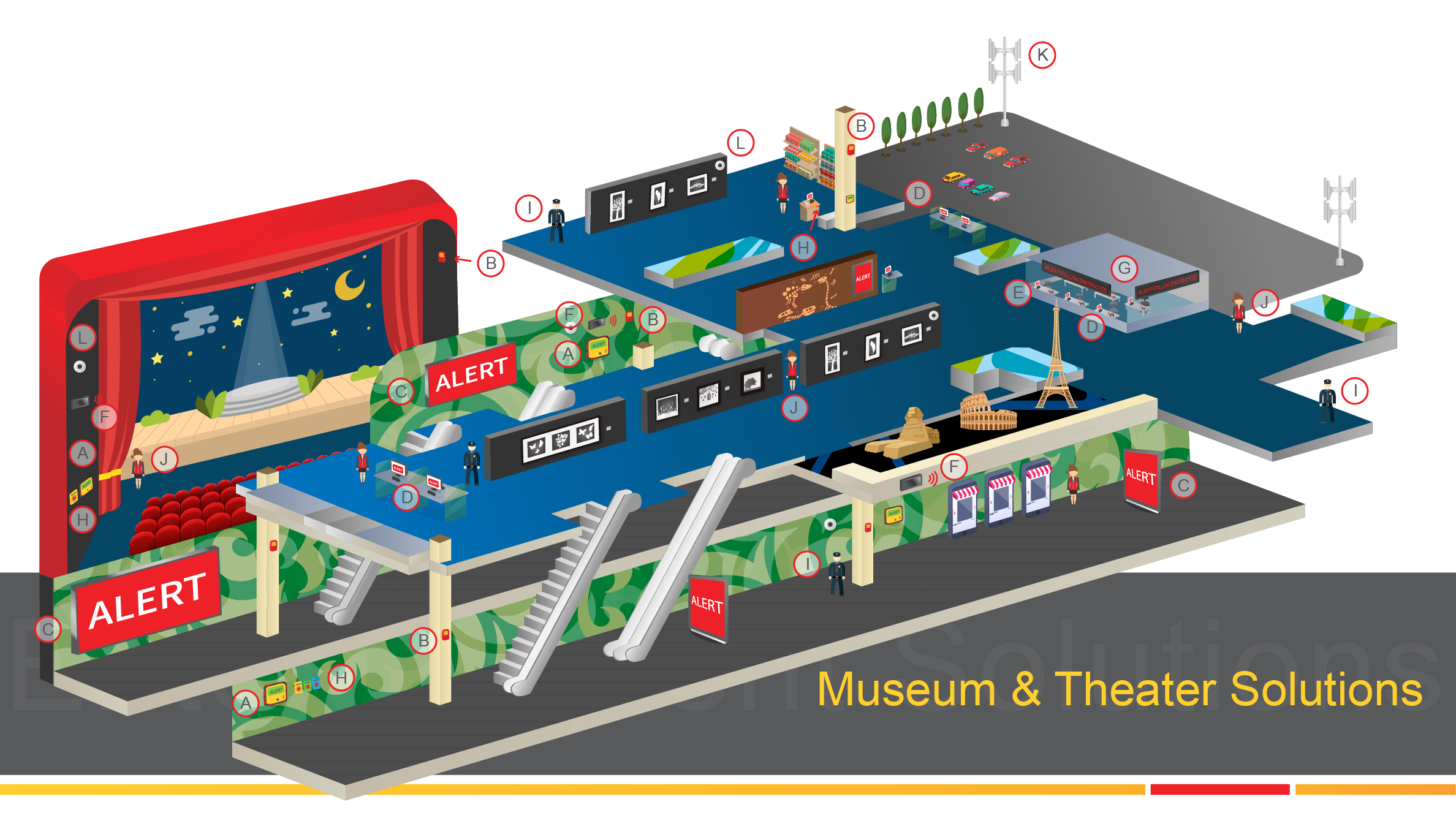Mass Notification for Museum and Theatre