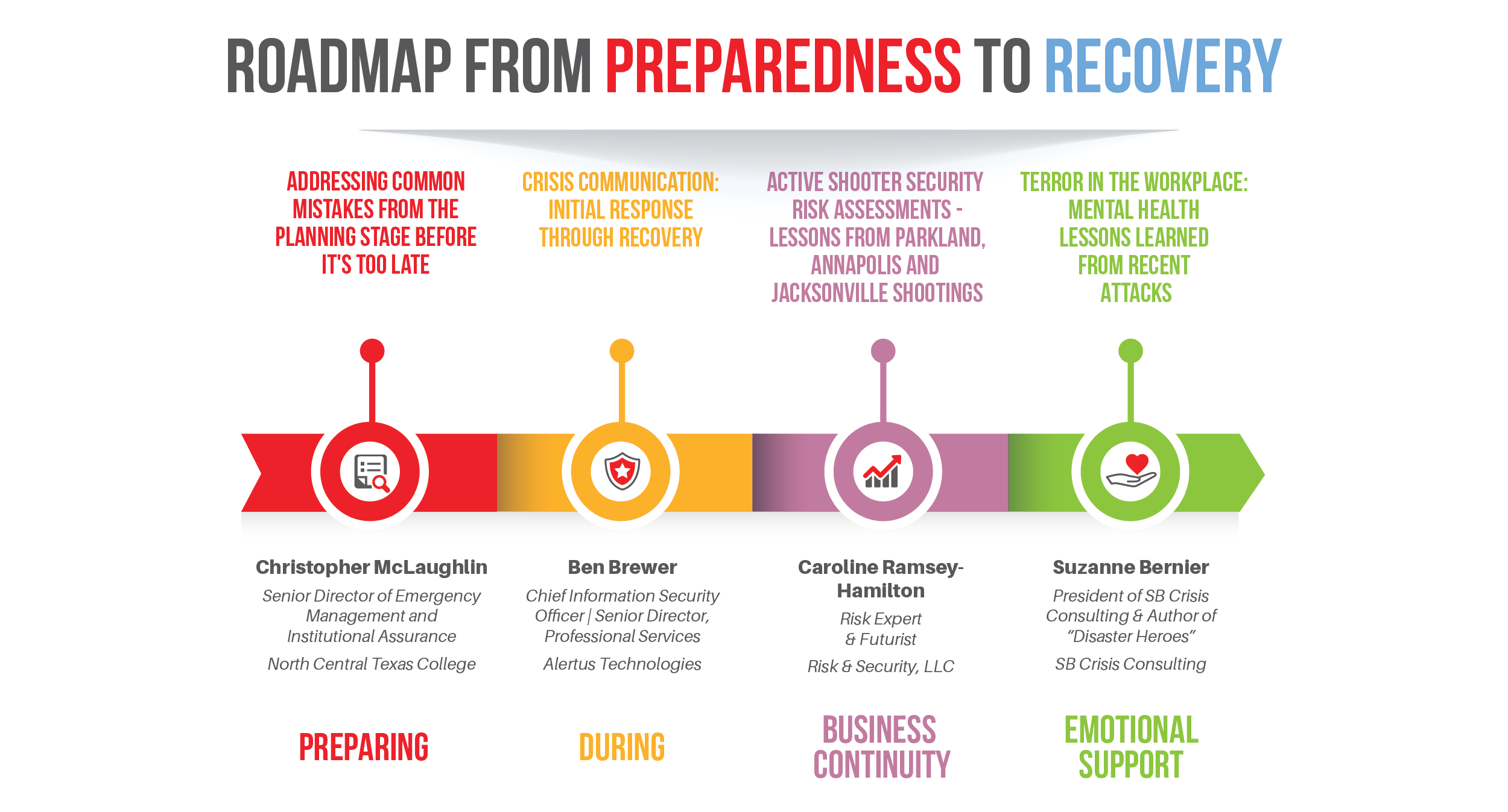 Emergency Management Recovery Phases – Semo Ready