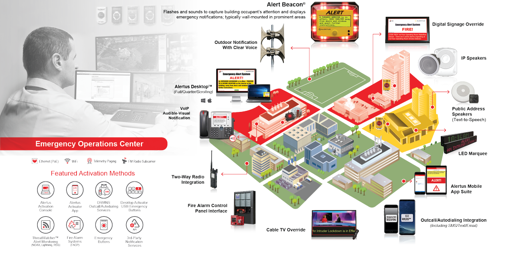 Alertus at a Glance - Alertus Technologies