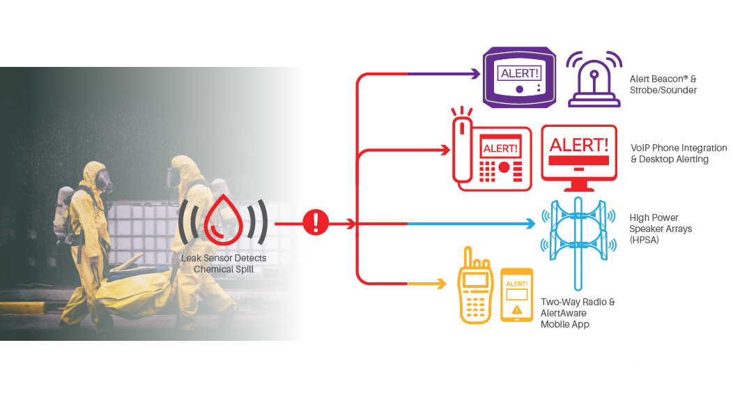 Prevent Injuries and Protect Materials with Critical Communication ...