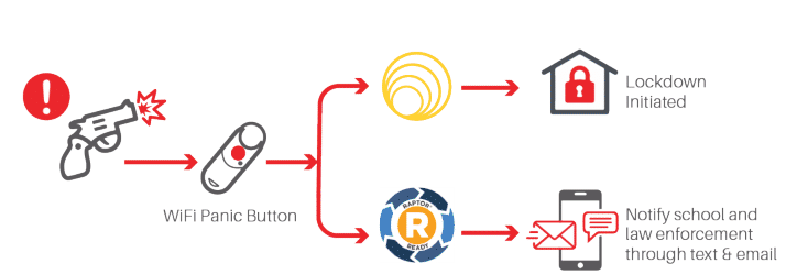 Poverty Button Raptor Raptor Alertus WiFi Panic Button - Alertus Technologies