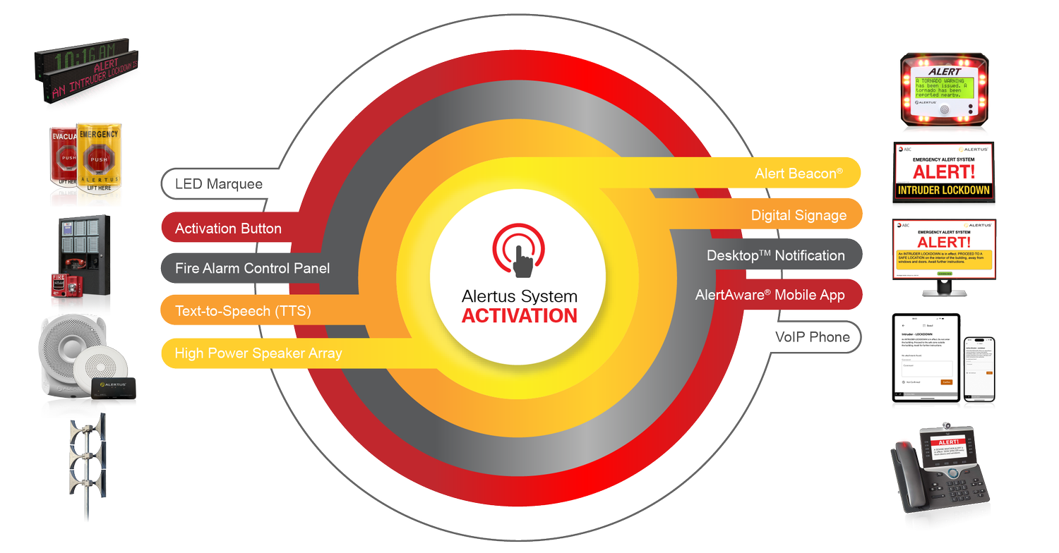 Unified Mass Notification System - Alertus Technologies