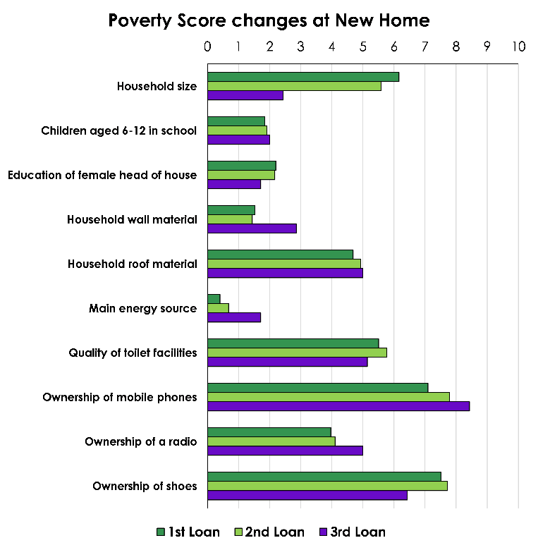 Poverty schore - IADES.png