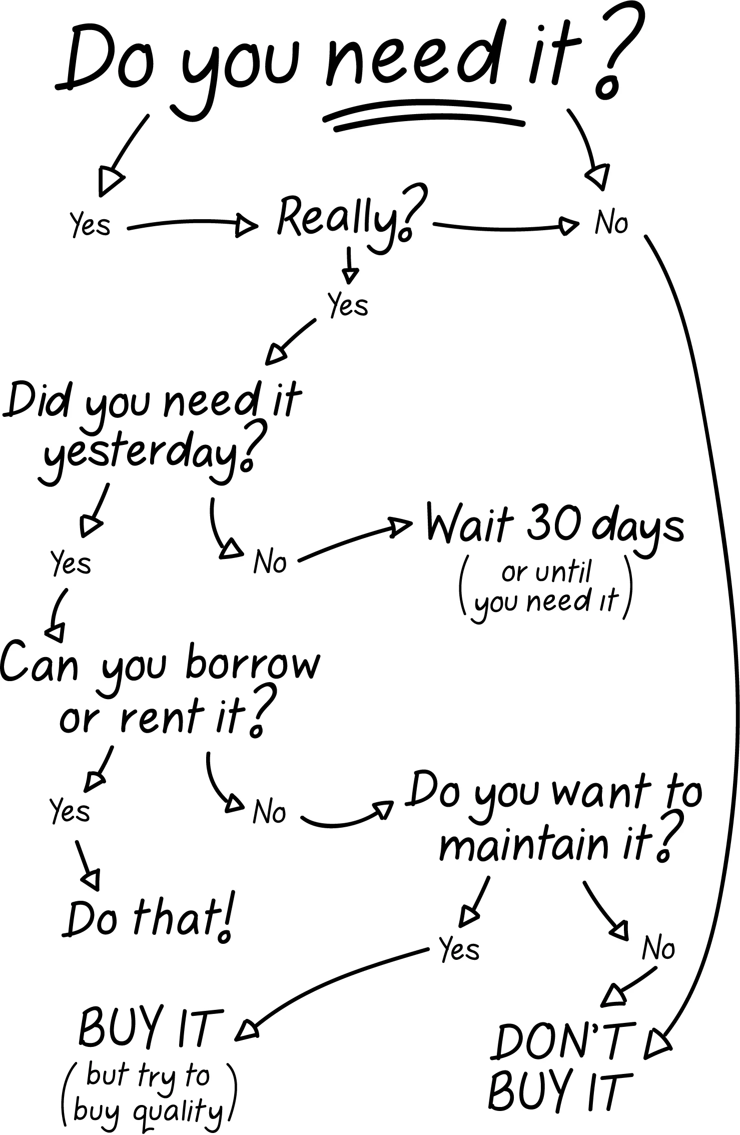 TYOL-flowchart.jpg