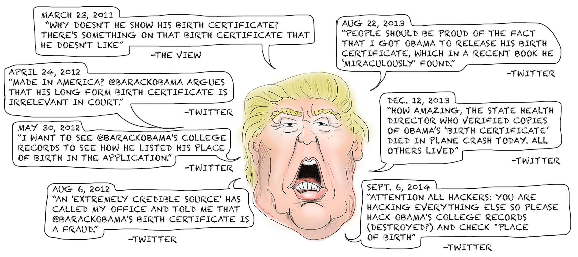 Donald Trump has finally gone on record admitting President Obama was born in the United States, but it took almost five years. This timeline illustrates Trump's claims over the years. (Illustration/Olivia Crosby)