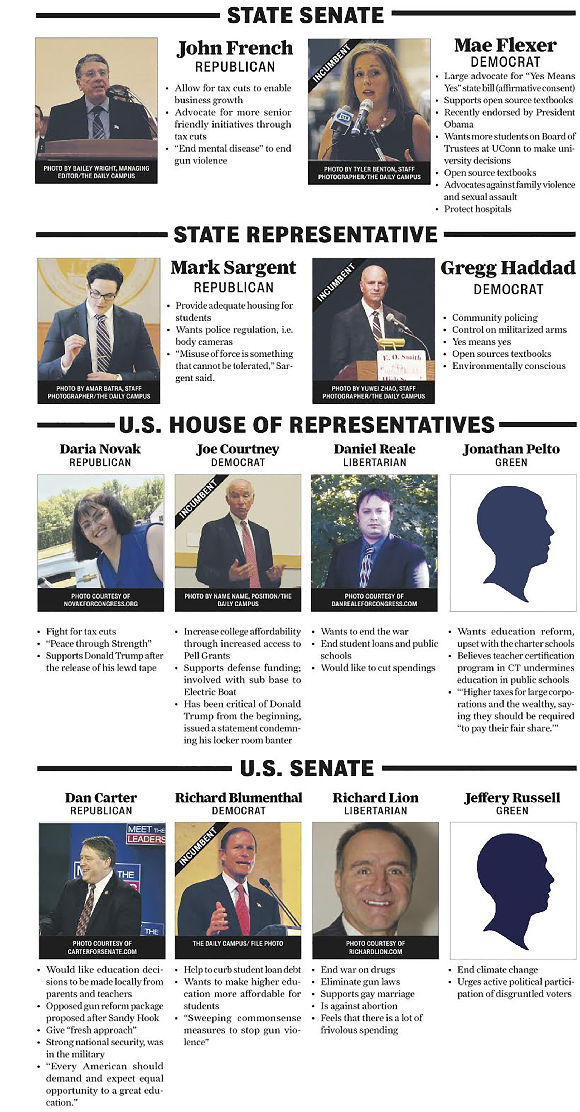 This is a chart of the other candidates running for those registered to vote in Mansfield to aid voters in making their decisions on Election Day. (The Daily Campus) 