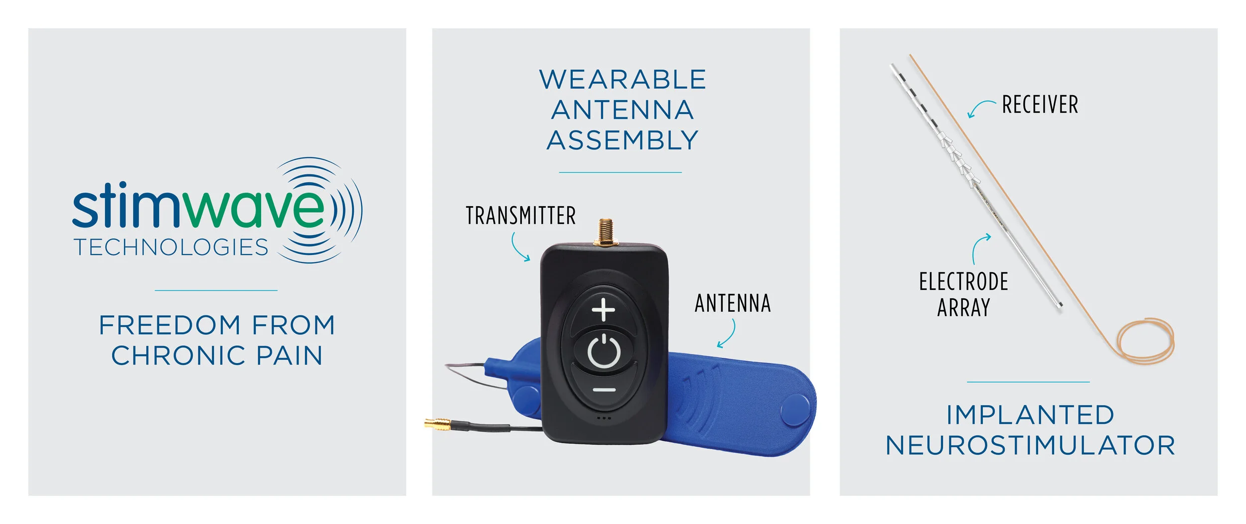 What Are The Differences And The Similarities Between A SCS, 57 OFF