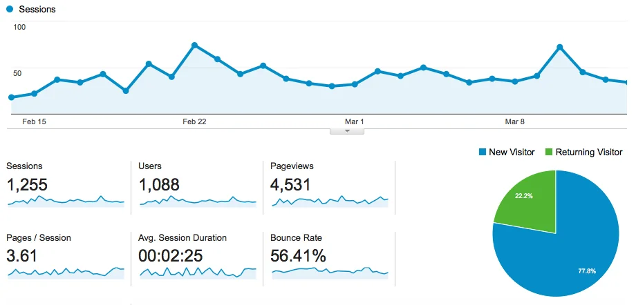 Google Analytics Thumbnail.jpg
