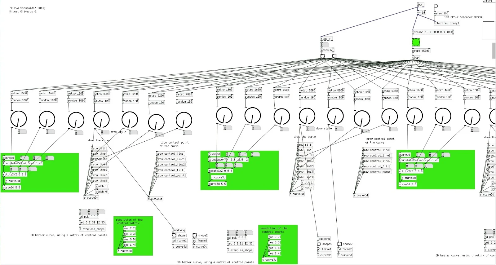 Electronic Music with PureData