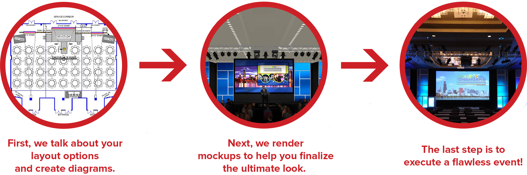 Event Production Process