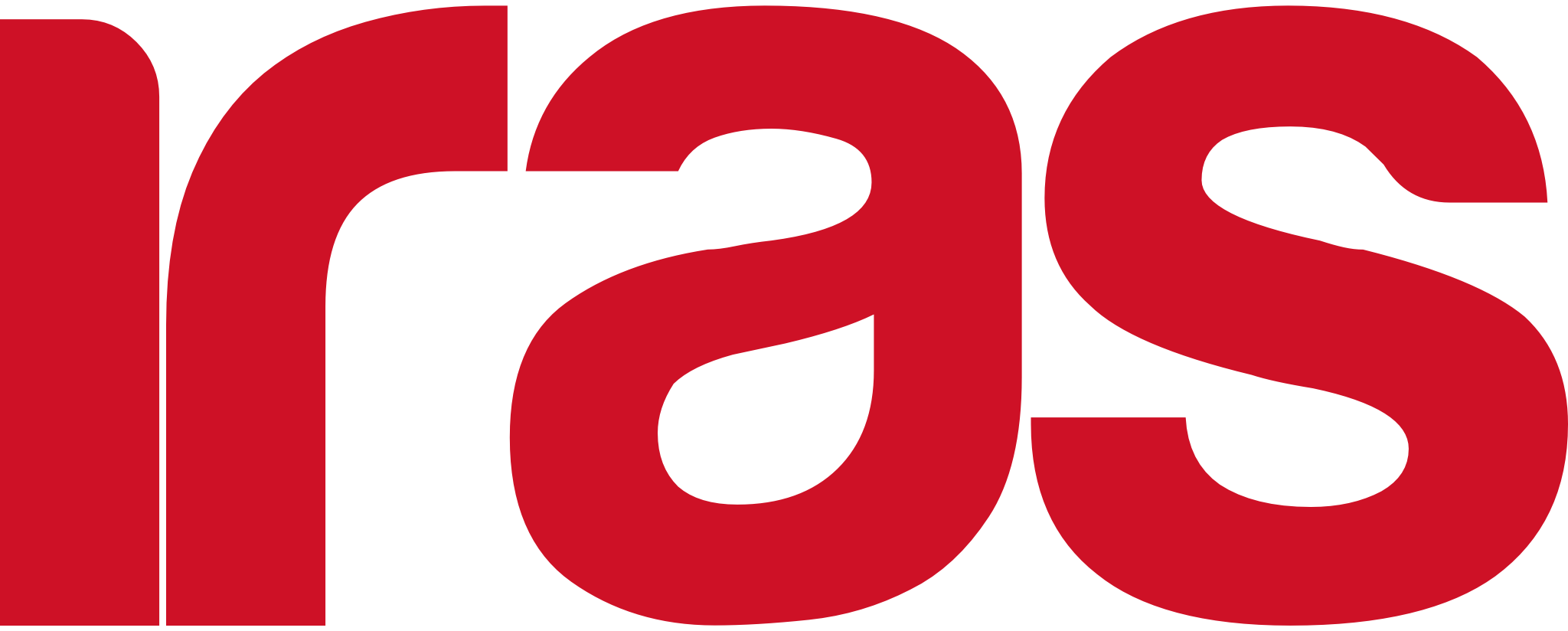 IRAS Music Distribution & Label Services