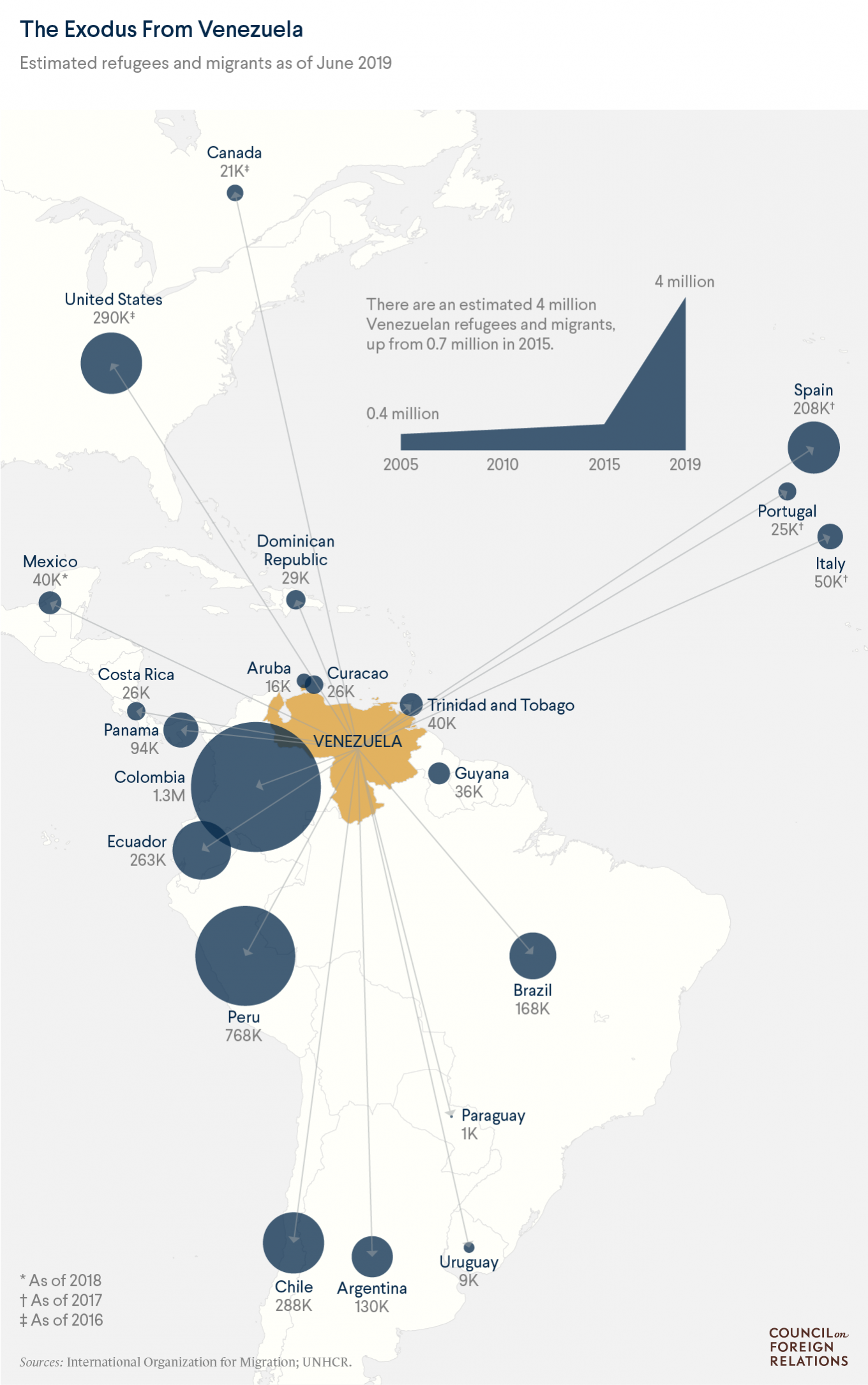 Map of the Venezuelan emigration and recipient countries created by the Council on Foreign Relations