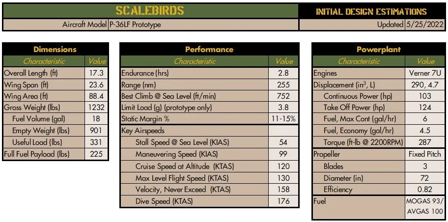 P-36 Prototype — ScaleBirds