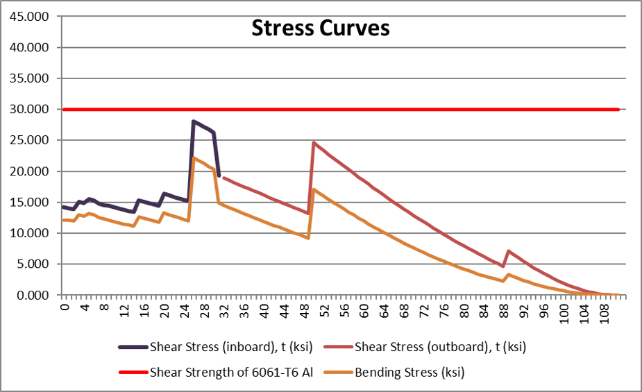 Stress Curve.png