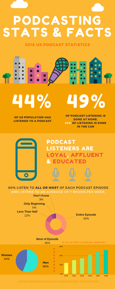 2018-Podcast-Stats-infographic.png
