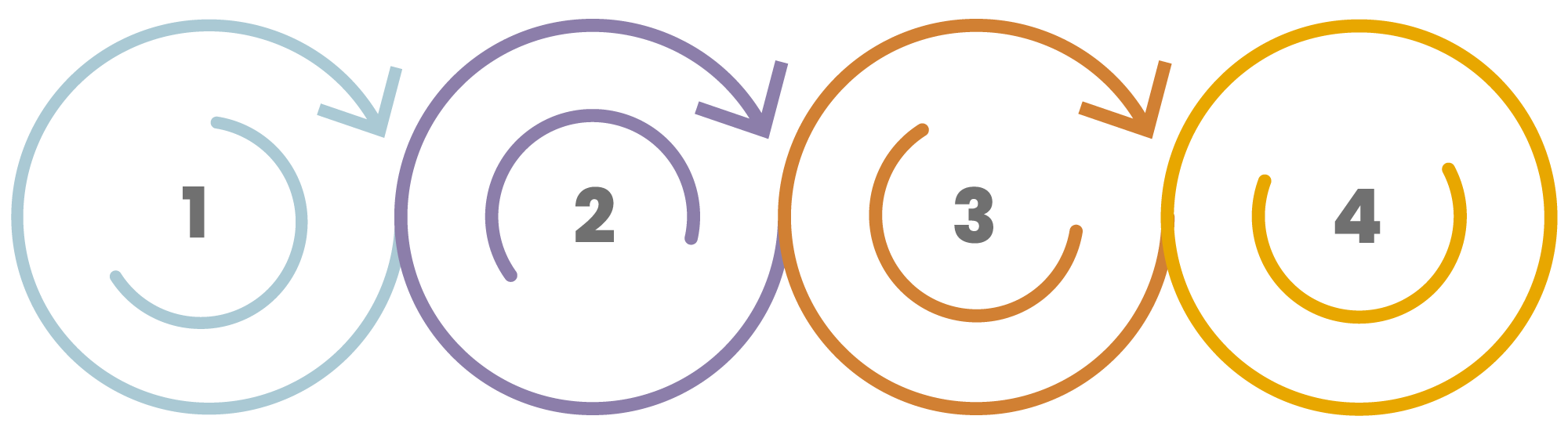Progress Playbook Renaissance Project — Progress Playbook