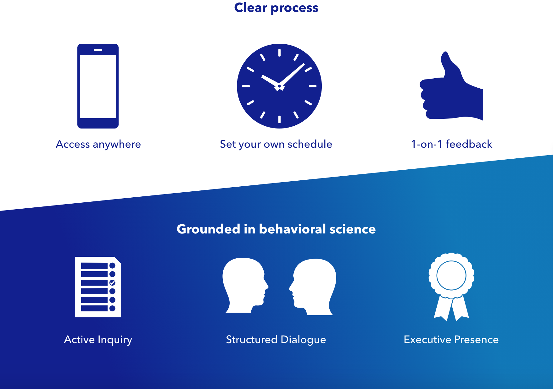 Strategy of Mind How it works icon.png