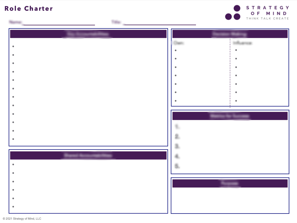 Role Charter Template and Instruction