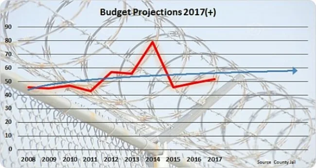 Staffing and Fiscal Management