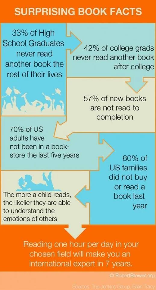 Reading stats.jpg