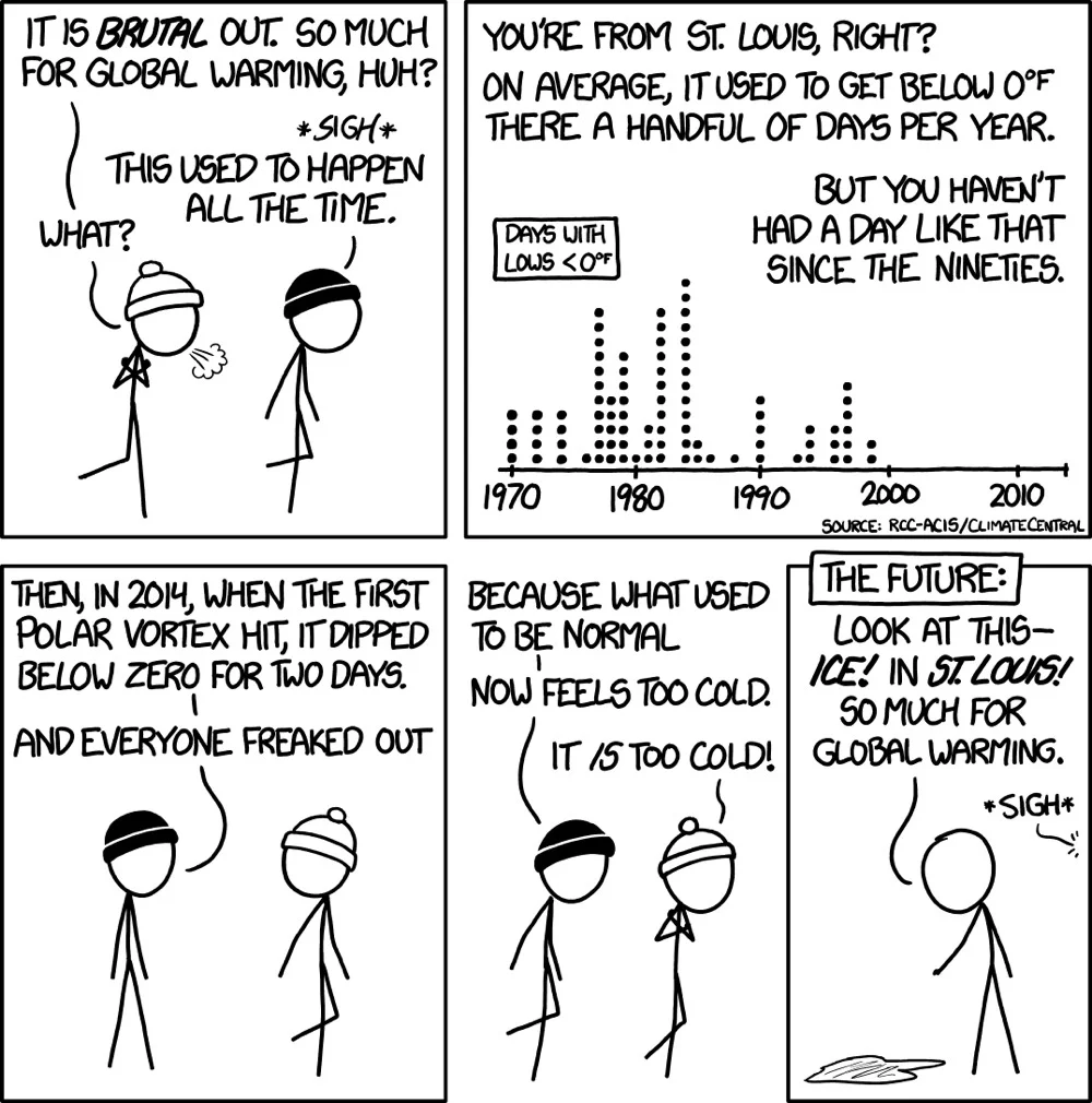 xkcd-cold-weather-global-warming.jpg