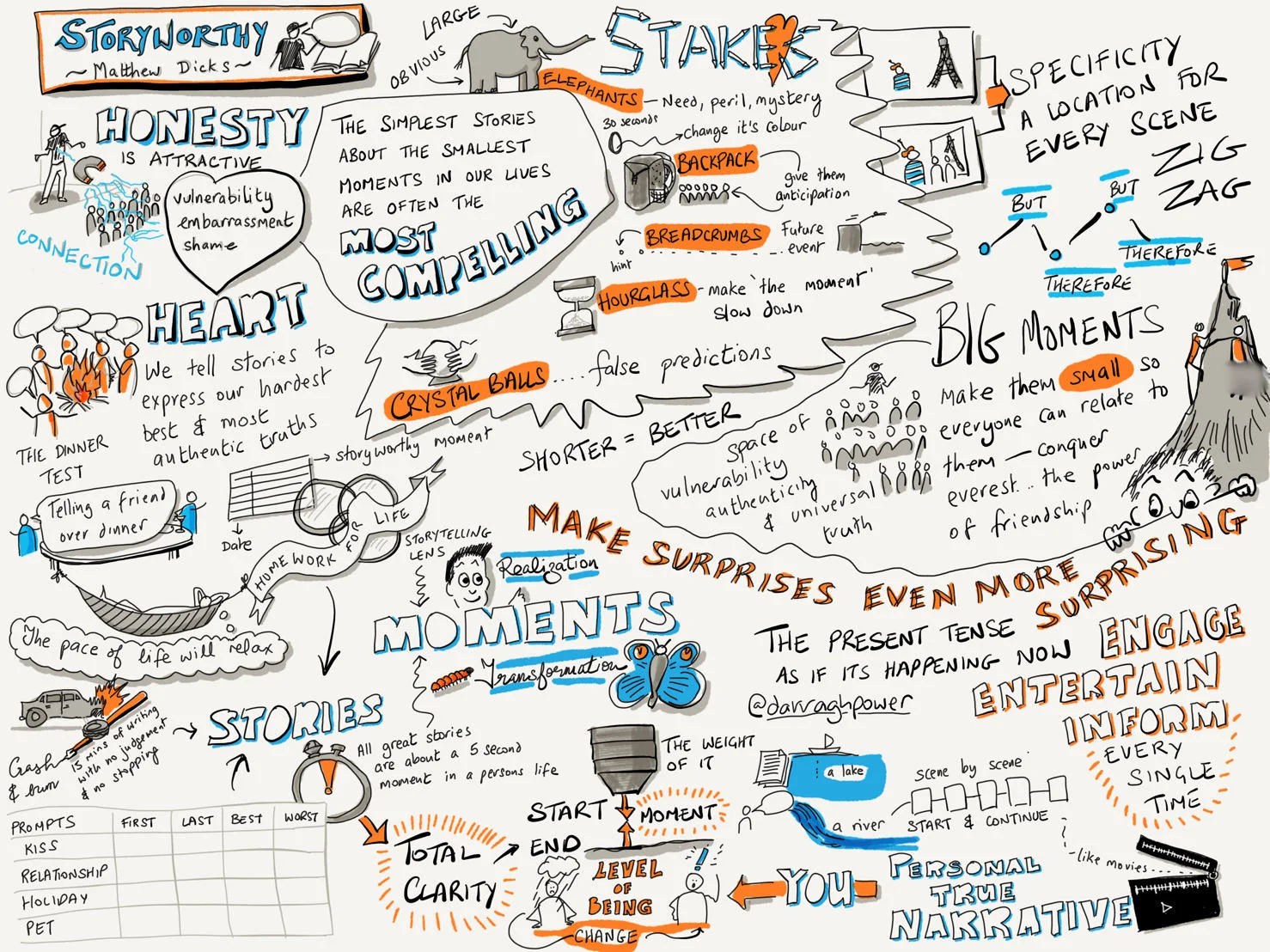 Sketch notes for Storyworthy.jpeg