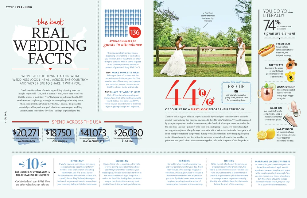 TKR19SS_PLAN_RealWeddingFacts-1.jpg