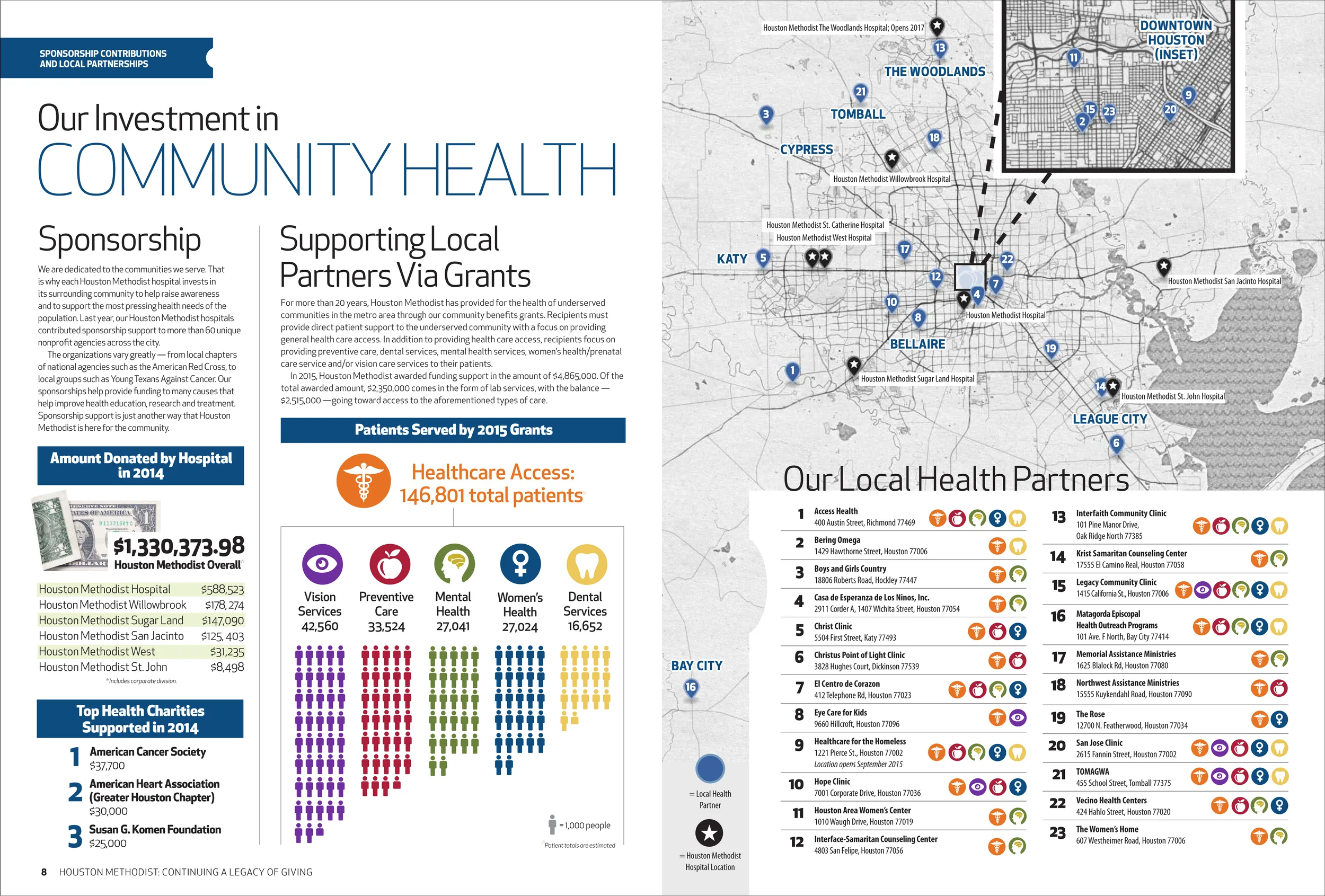 Full spread: types of care by location