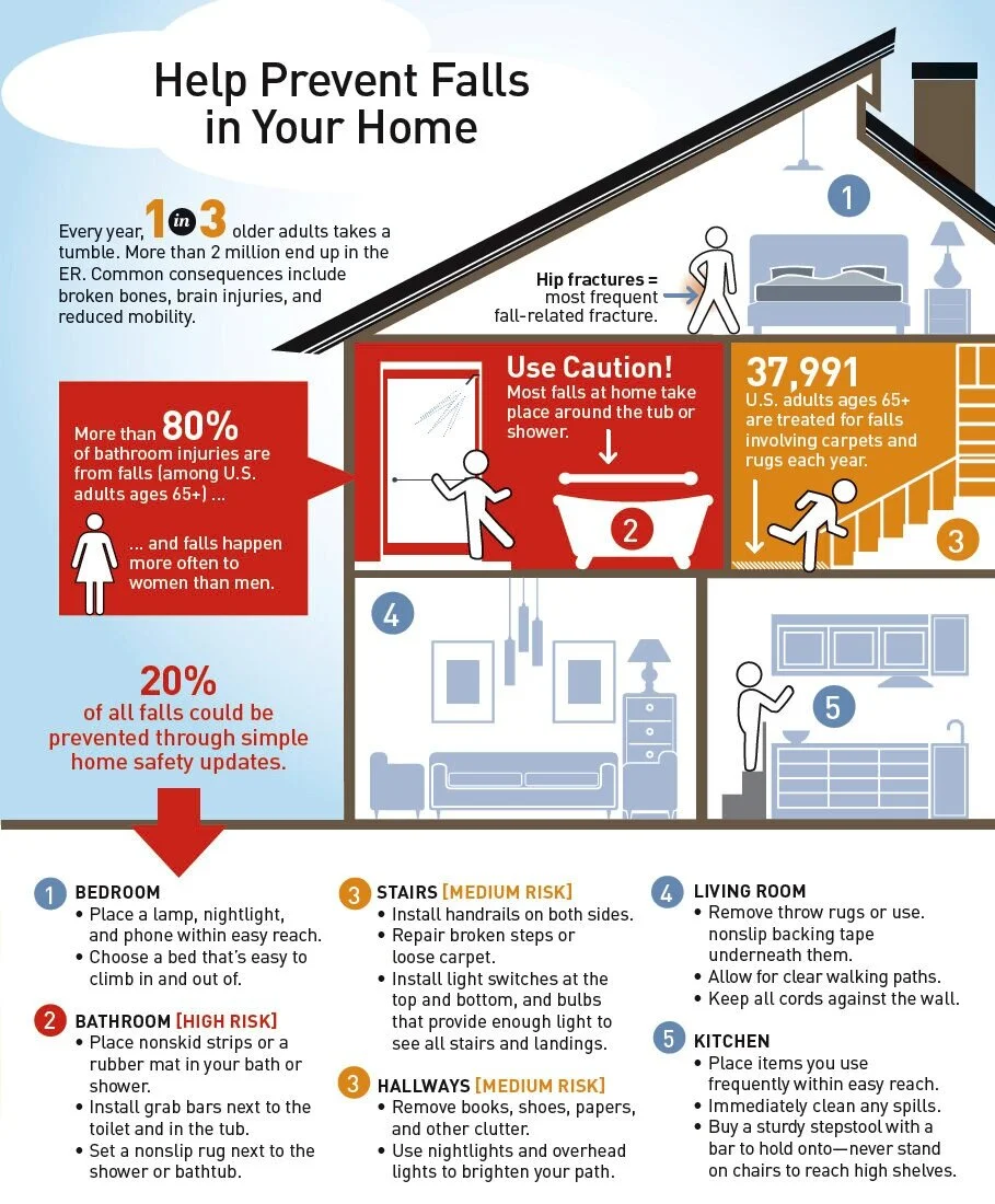 Senior Publication: Slips and Falls Prevention