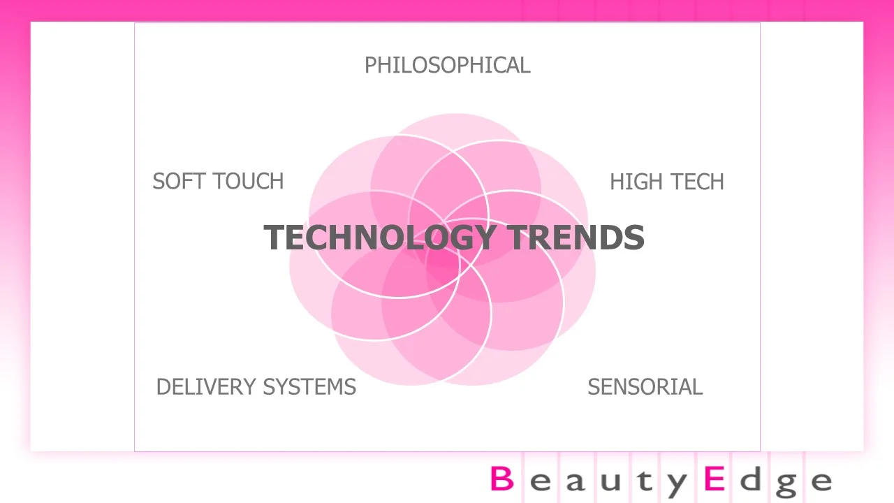 HBA - Presentation: Technology Trends for Creative Product Development