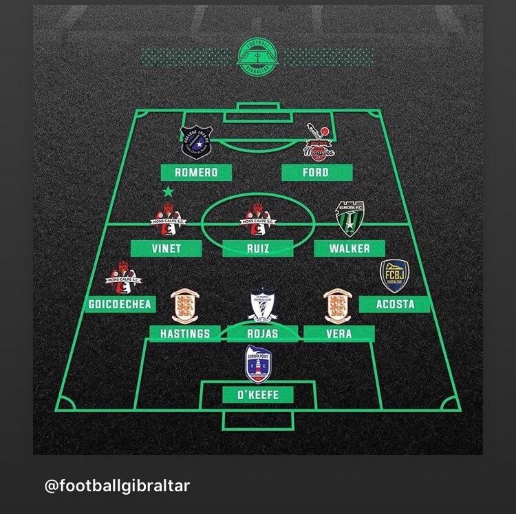 Ollie Ford made the Gibraltar National League team of the week