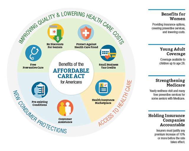 aca timeline infographic