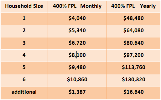 Flint Water Medicaid: See If You Qualify — Healthcare Counts!