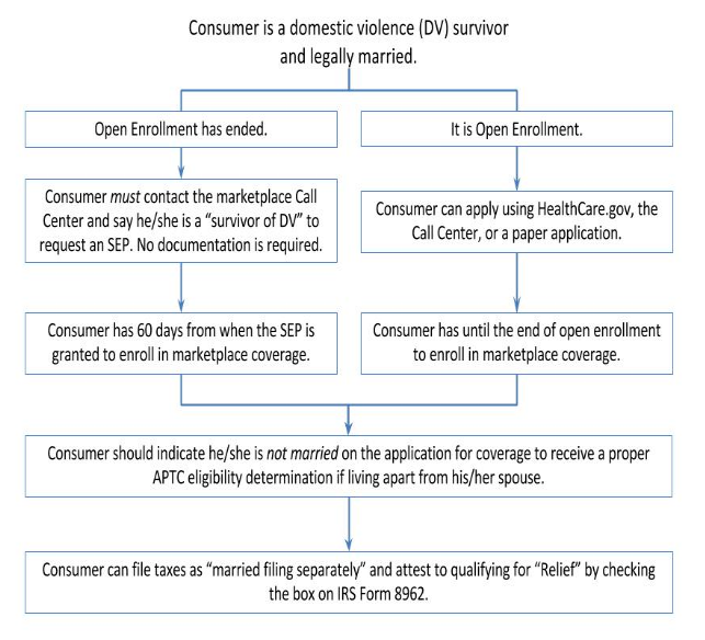 Chart developed by the National Health Law Program and Community Catalyst