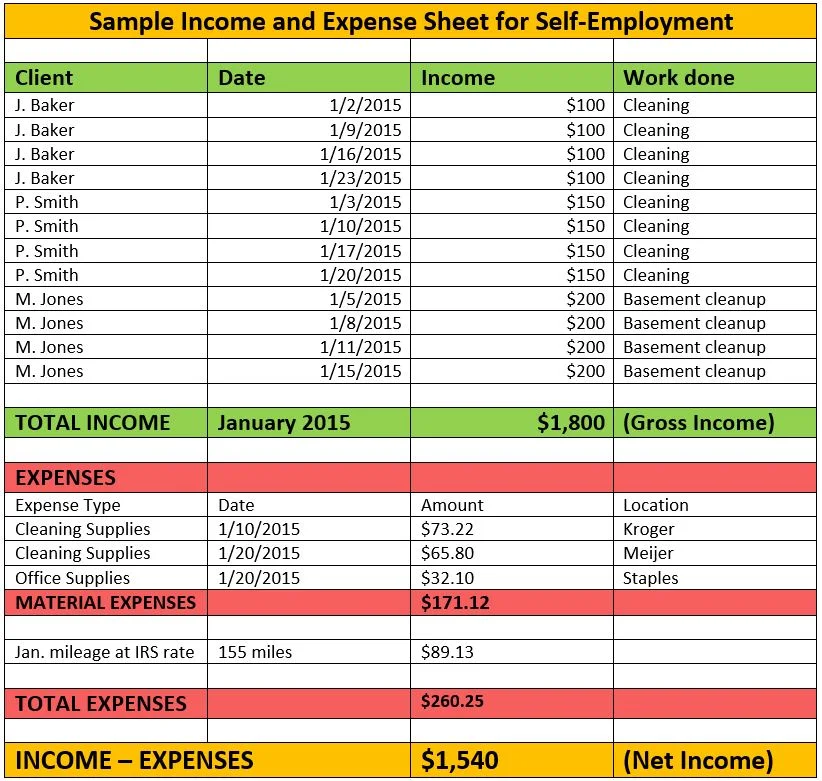 Help How Do I Report Self Employment Income For Medicaid Or The Marketplace Healthcare Counts