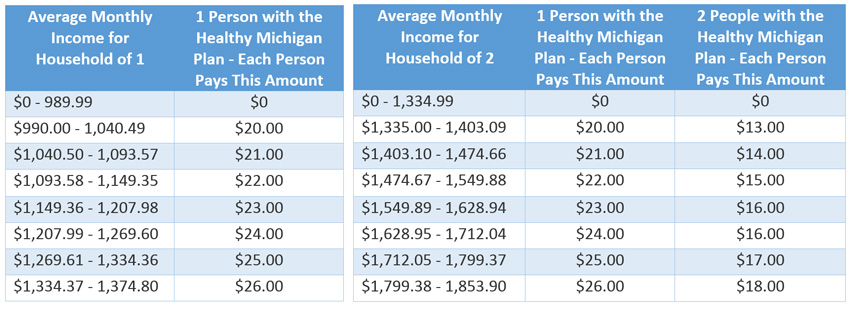 For larger households, click here . 