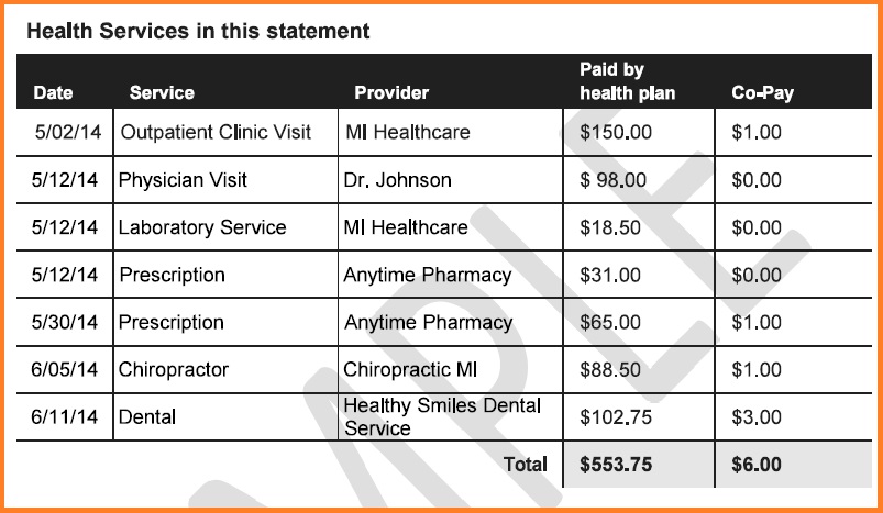 This sample does not include a contribution, only co-pays. MI Health Account Sample Letter. 