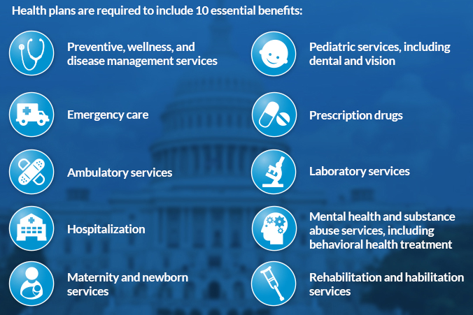 Essential health. Benefits of Health insurance. Essential benefits Plan (EBP).