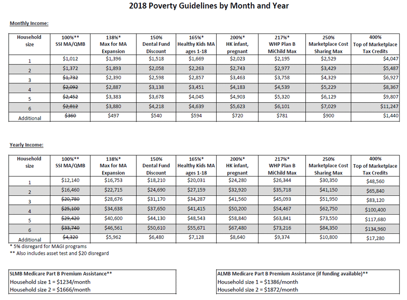 income-chart-for-food-stamps-in-michigan