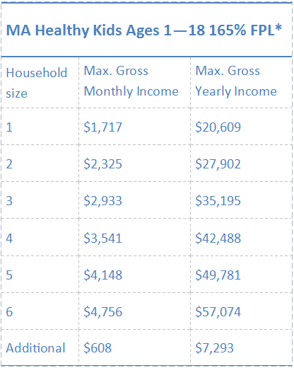 Income Chart For Food Stamps In Michigan