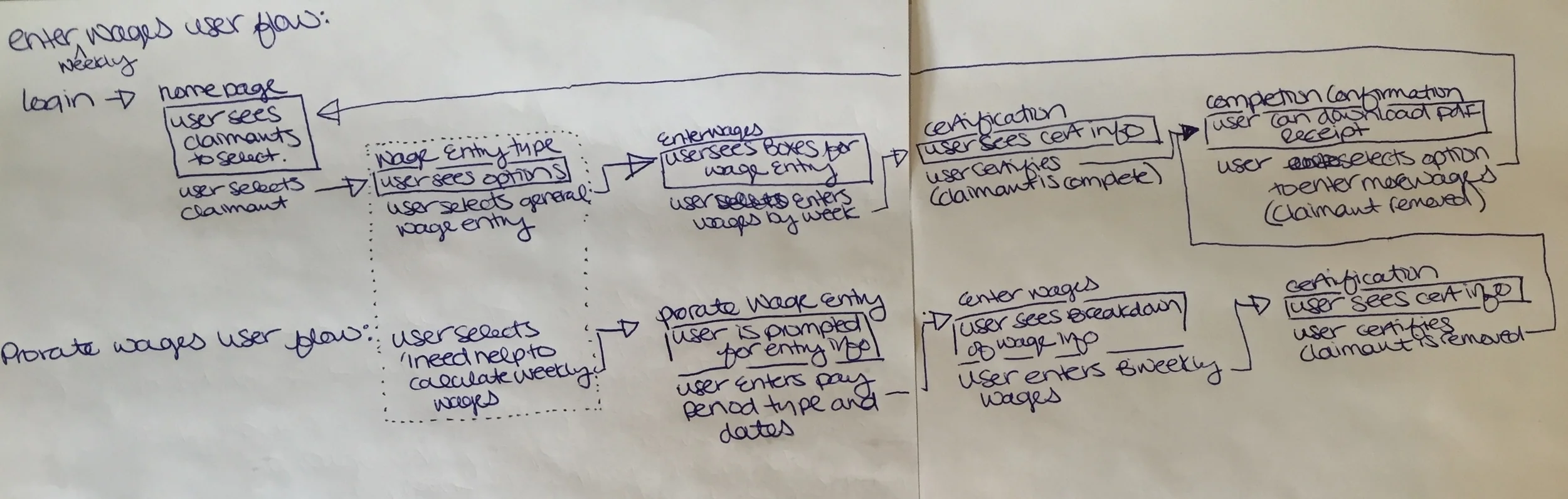 Rough draft user flow