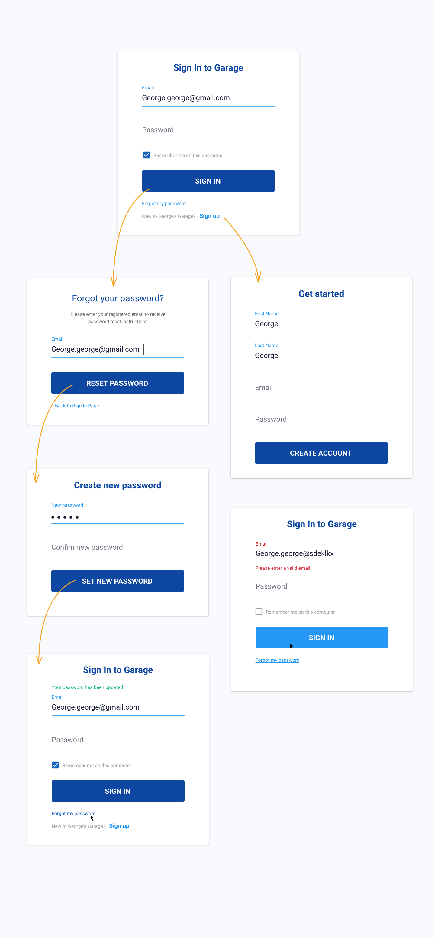  Login user flow 